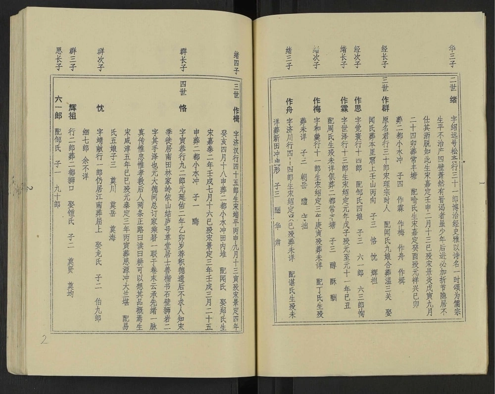 图片[6]-江西宜春万载王氏宗谱电子版PDF下载-中华家谱网