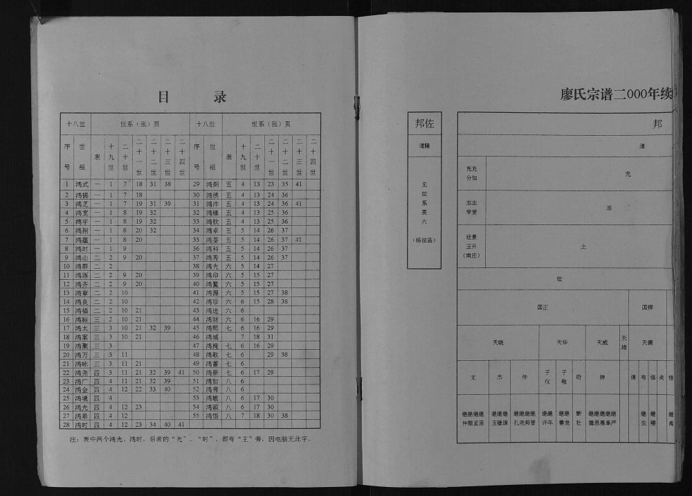 图片[3]-江苏盐城廖氏宗谱东庄支谱（世彩堂）电子版PDF下载-中华家谱网