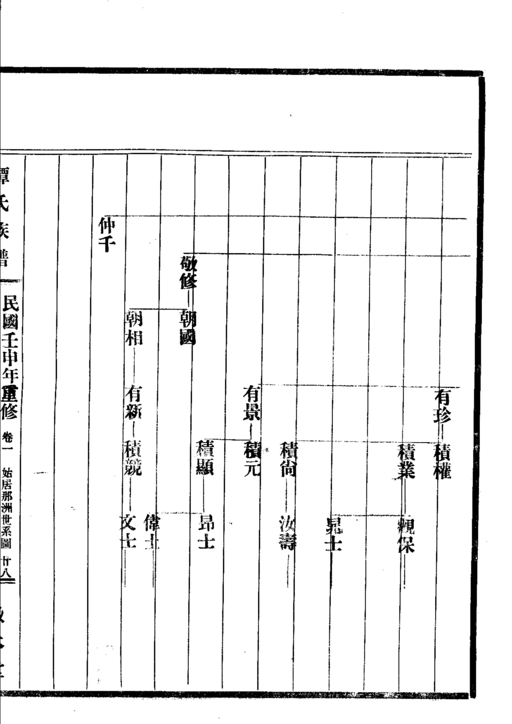 图片[5]-广东珠海那洲谭氏族谱（敦本堂）电子版PDF下载-中华家谱网