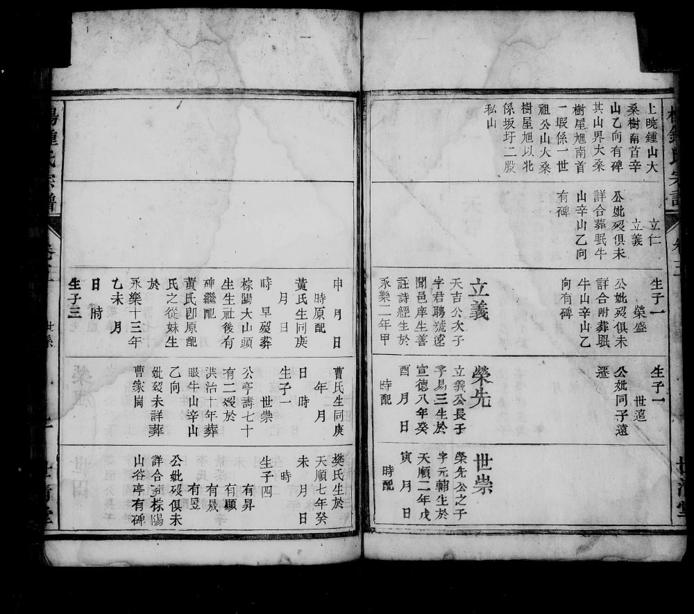 图片[6]-安徽桐城杨钟氏宗谱（世清堂）电子版PDF下载-中华家谱网