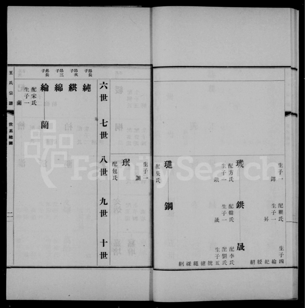 图片[5]-安徽合肥义门王氏重修宗谱（慎余堂）电子版PDF下载-中华家谱网
