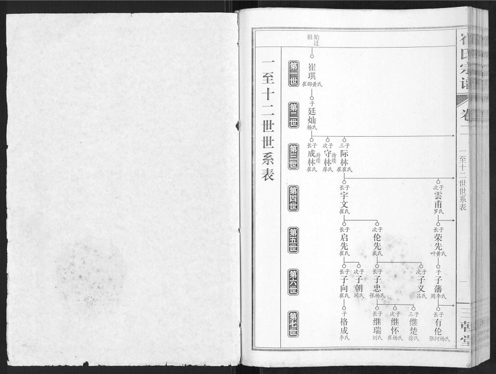 图片[6]-安徽合肥肥东县长岗崔崔氏宗谱（三戟堂）电子版PDF下载-中华家谱网