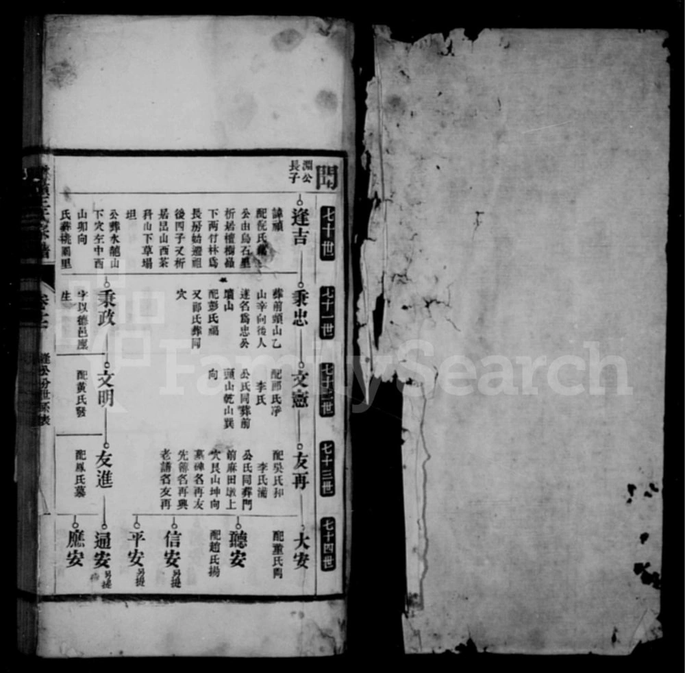图片[8]-安徽宣城泾县檀岭王氏宗谱电子版PDF下载-中华家谱网