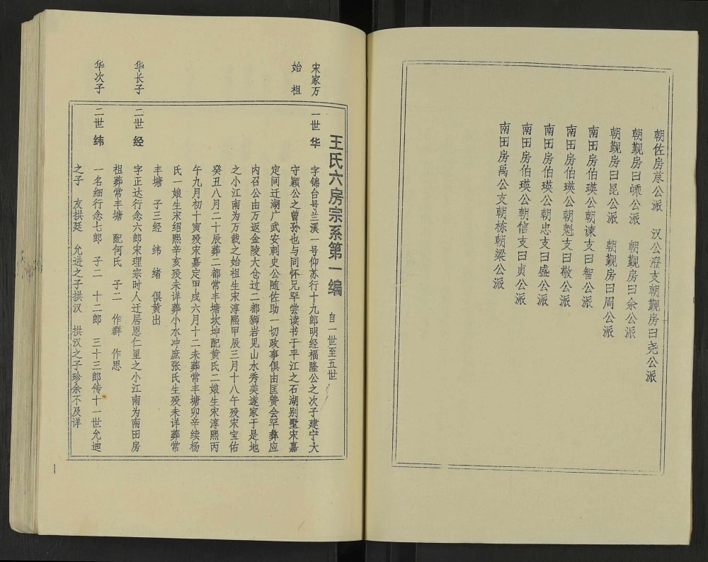 图片[5]-江西宜春万载王氏宗谱电子版PDF下载-中华家谱网