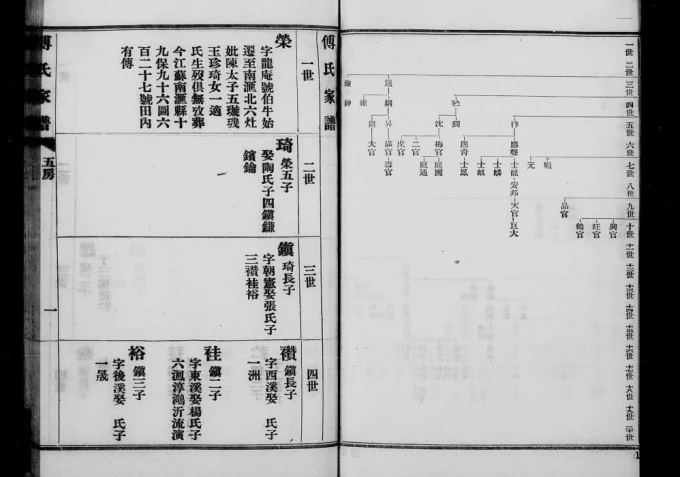 上海浦东六灶傅氏家谱电子版PDF下载-中华家谱网