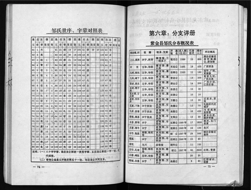 图片[4]-广西北流邹氏族谱电子版PDF下载-中华家谱网
