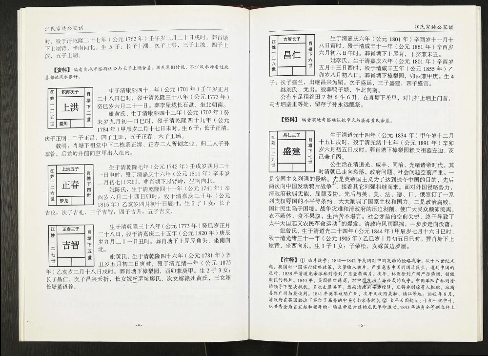 图片[7]-江西赣州南康江氏家纯公家谱电子版PDF下载-中华家谱网