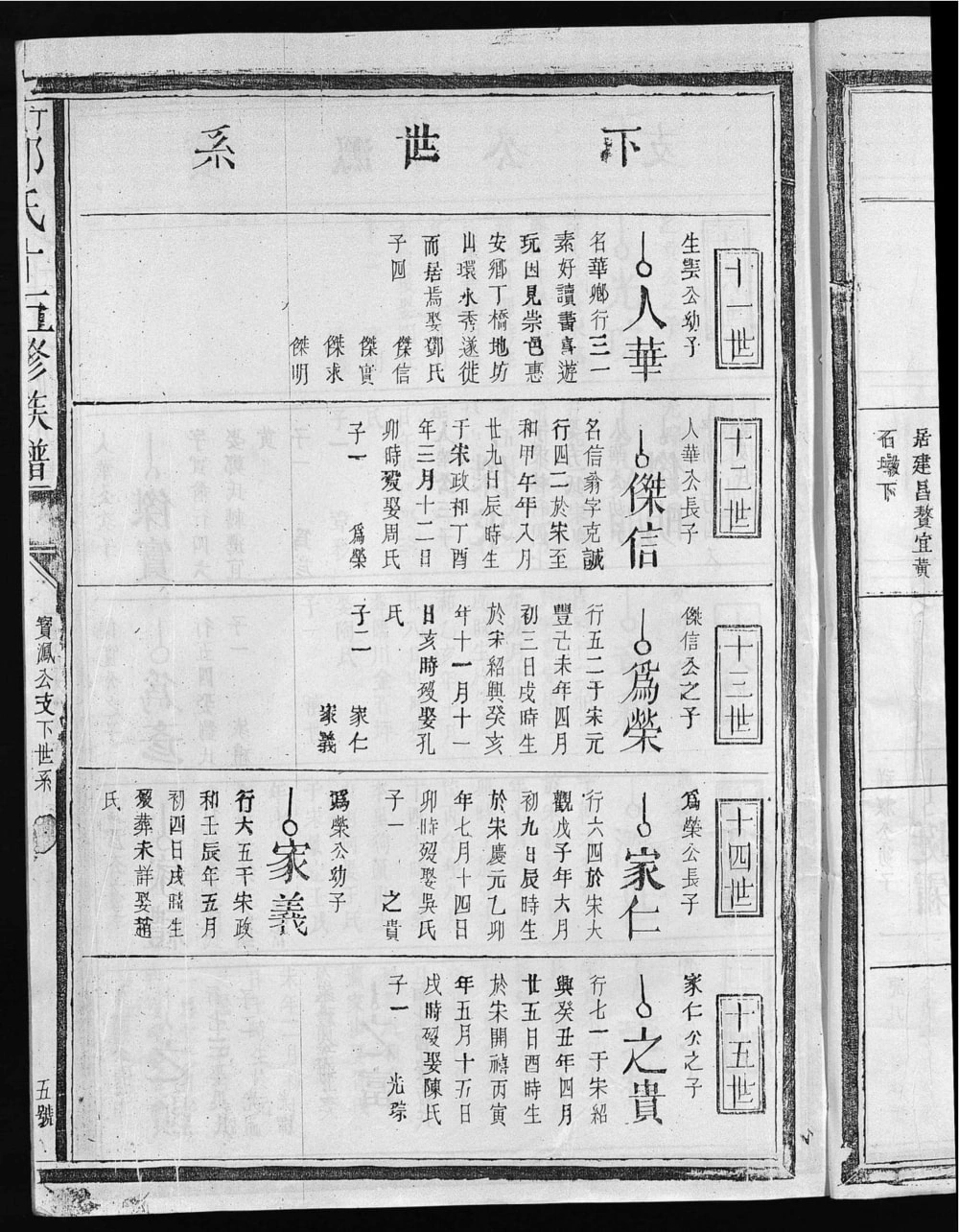 图片[5]-江西抚州崇仁县丁桥邹氏十五修族谱电子版PDF下载-中华家谱网
