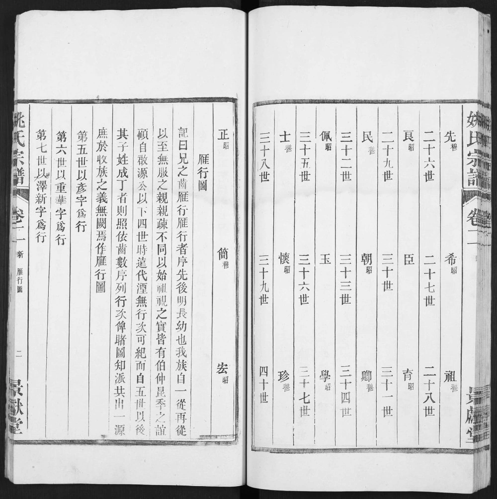 图片[2]-安徽马鞍山当涂县当邑姚氏宗谱（景献堂）电子版PDF下载-中华家谱网