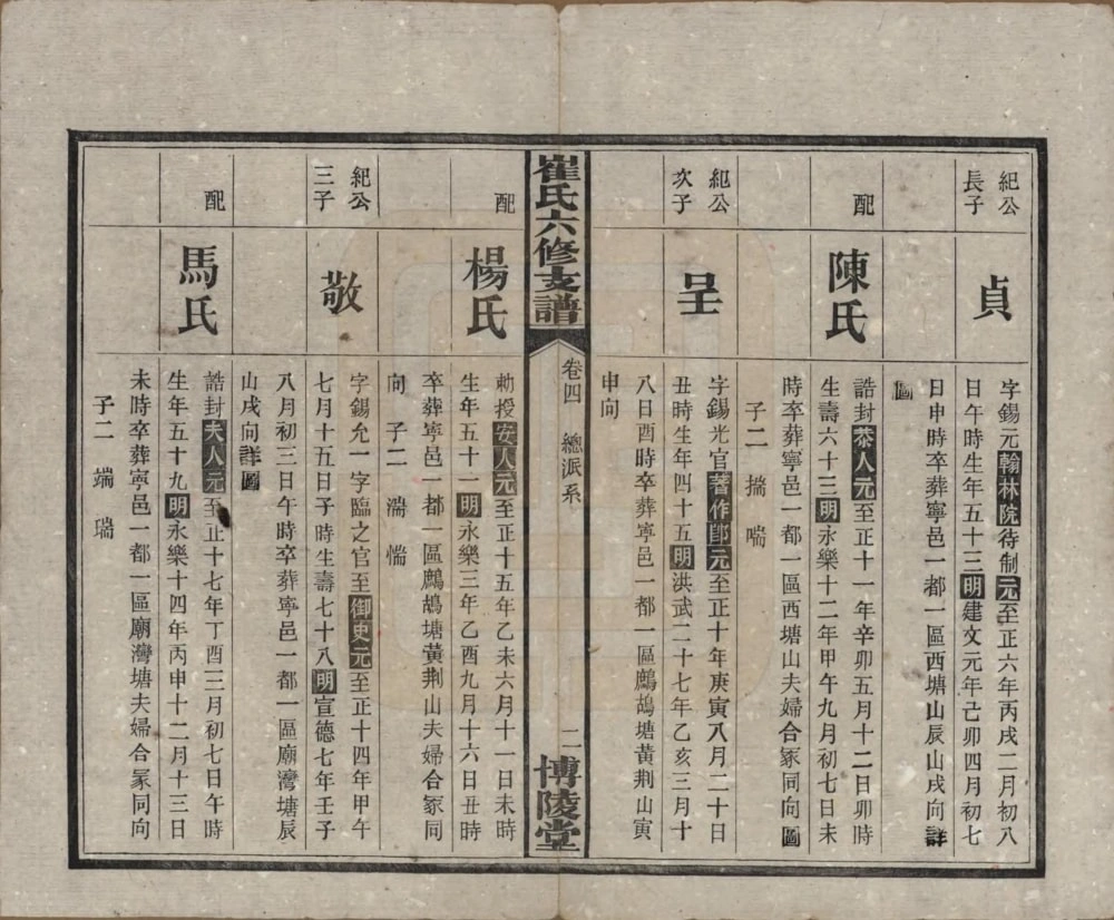 图片[7]-湖南长沙宁乡县崔氏六修支谱（博陵堂）电子版PDF下载-中华家谱网