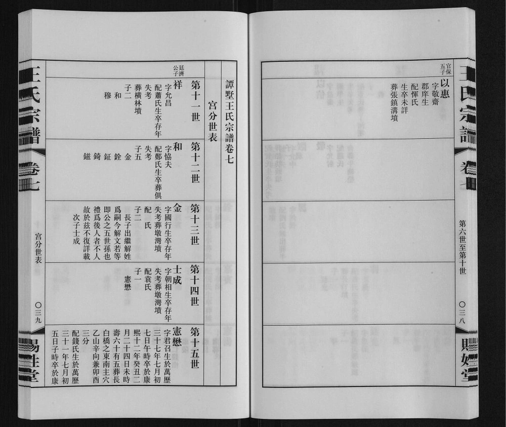 图片[8]-江苏常州武进区谭墅王氏宗谱（赐姓堂）电子版PDF下载-中华家谱网