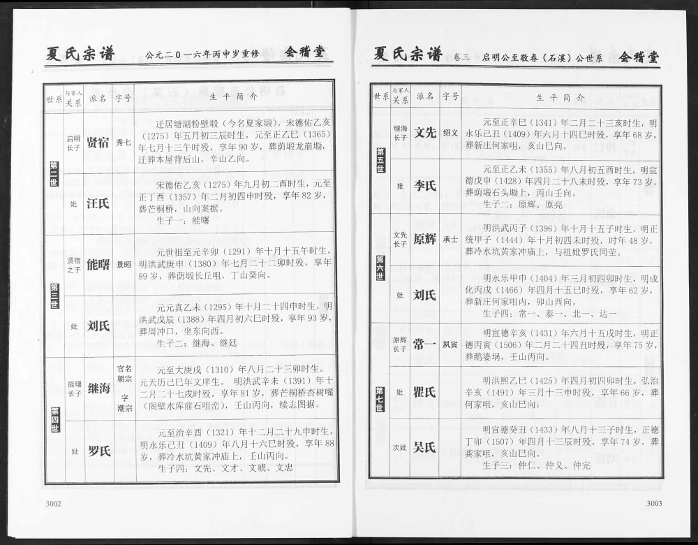 图片[7]-湖北咸宁通城夏氏宗谱（会稽堂）电子版PDF下载-中华家谱网