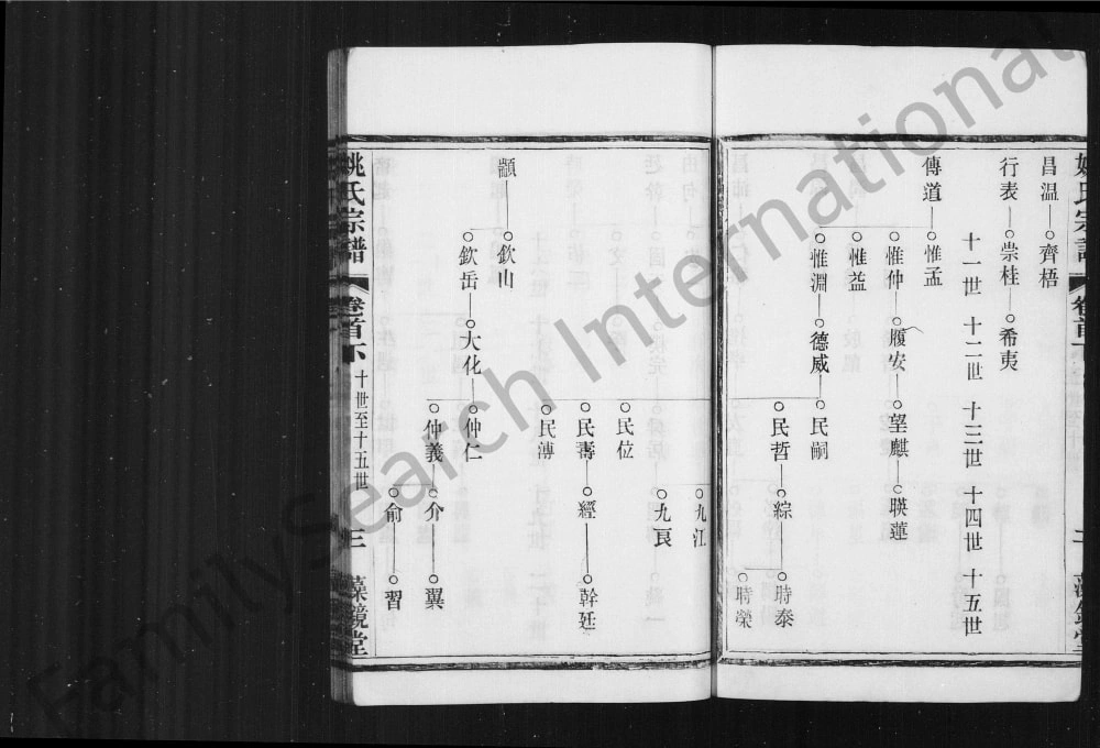 图片[5]-江苏溧阳姚氏宗谱（藻镜堂）电子版PDF下载-中华家谱网