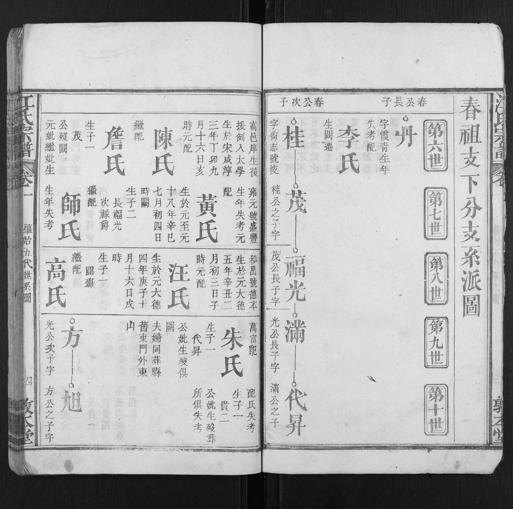 图片[7]-安徽安庆太湖县江氏宗谱（敦本堂）电子版PDF下载-中华家谱网