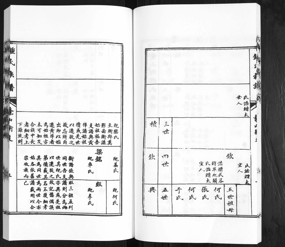 图片[7]-山东青岛鳌山卫钟氏族谱电子版PDF下载-中华家谱网