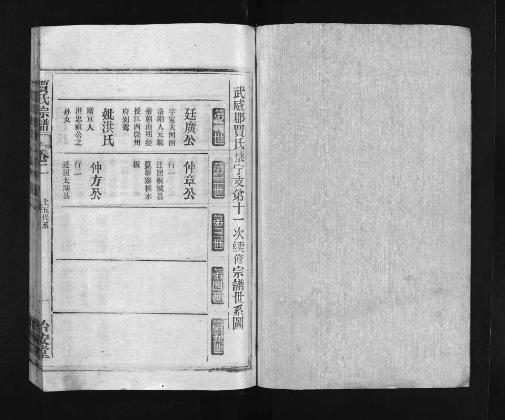 图片[5]-安徽安庆怀宁贾氏宗谱（治安堂）电子版PDF下载-中华家谱网