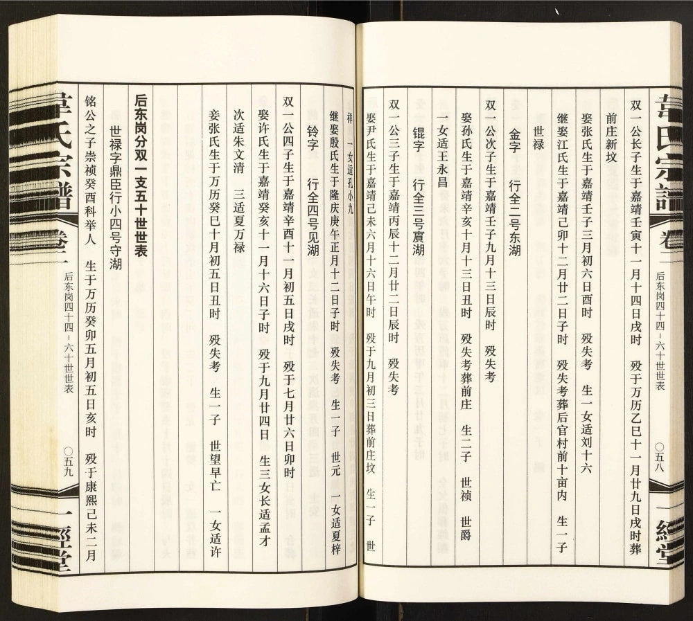 图片[6]-江苏丹阳练湖后东岗村韦氏宗谱（一经堂）电子版PDF下载-中华家谱网