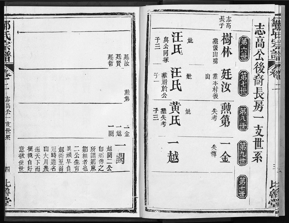 图片[6]-湖北武汉黄陂区邹氏宗谱（比鲁堂）电子版PDF下载-中华家谱网