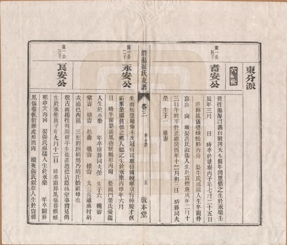 图片[8]-安徽黄山仙源崔氏支谱（敦本堂）电子版PDF下载-中华家谱网