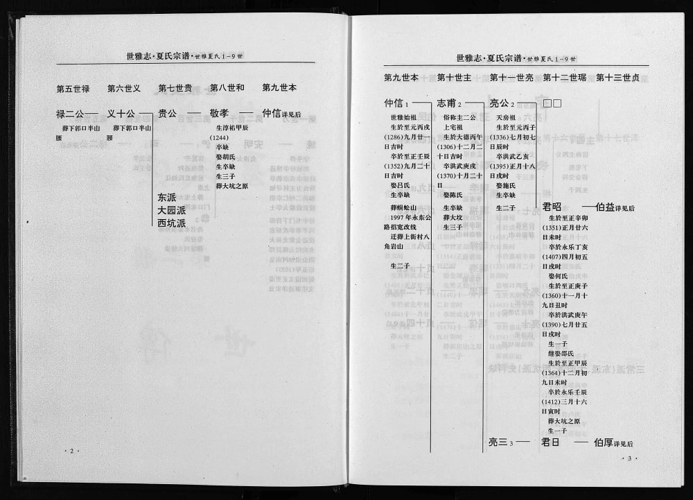 图片[6]-浙江永康世雅志夏氏宗谱电子版PDF下载-中华家谱网