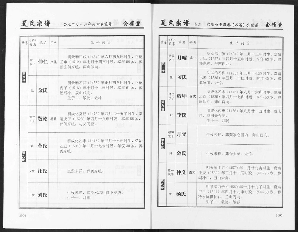 图片[8]-湖北咸宁通城夏氏宗谱（会稽堂）电子版PDF下载-中华家谱网