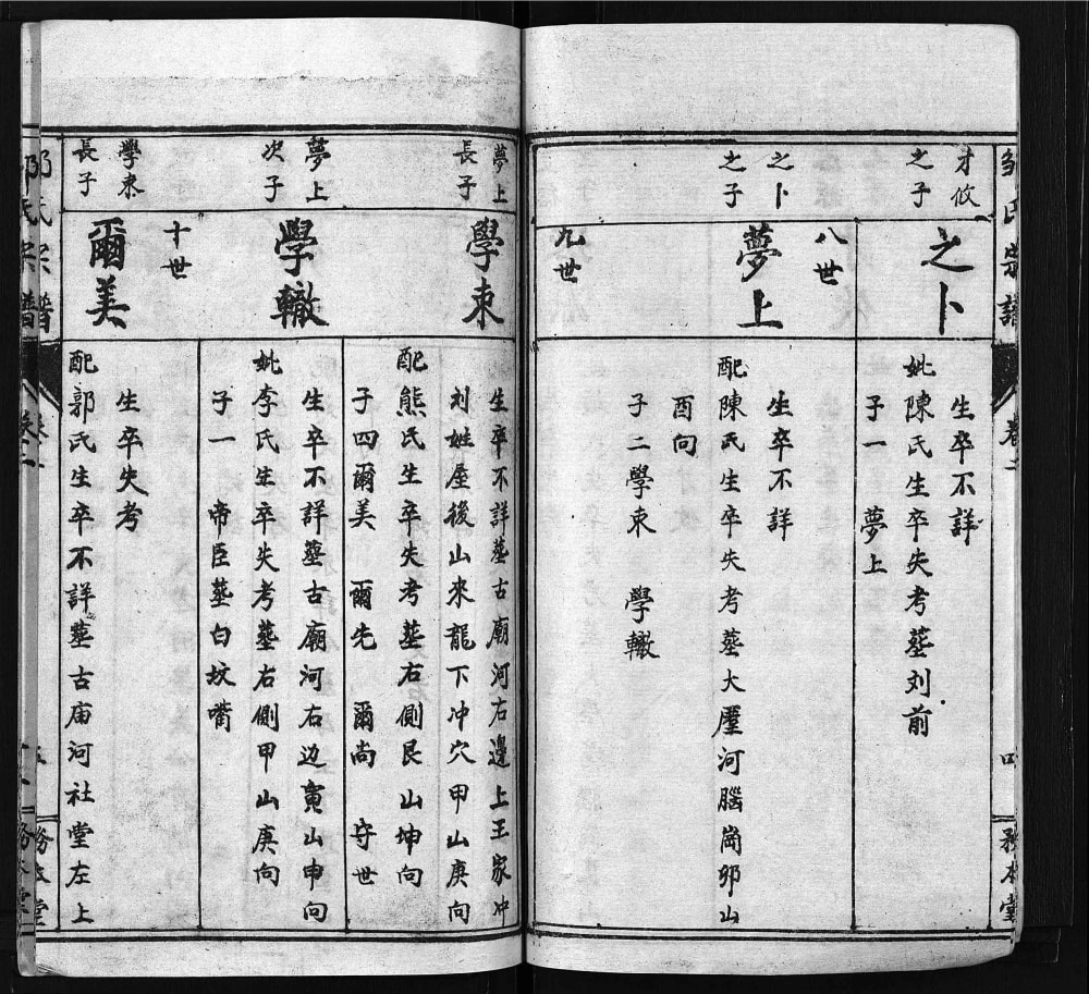 图片[8]-湖北黄冈罗田邹氏宗谱（务本堂）电子版PDF下载-中华家谱网