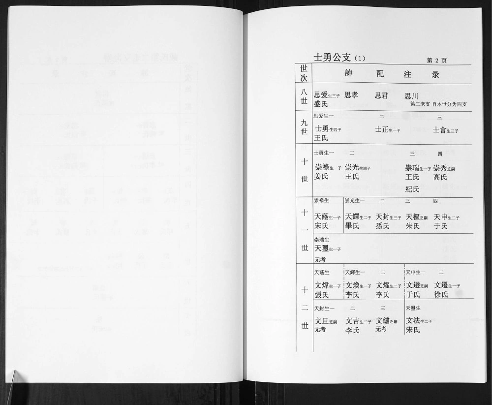 图片[4]-山东青岛即墨戴氏第二老支世谱电子版PDF下载-中华家谱网