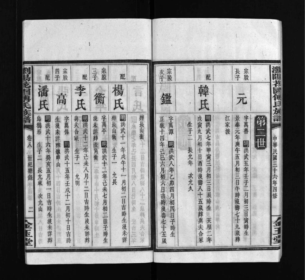 图片[7]-湖南浏阳花园傅氏族谱（金玉堂）电子版PDF下载-中华家谱网
