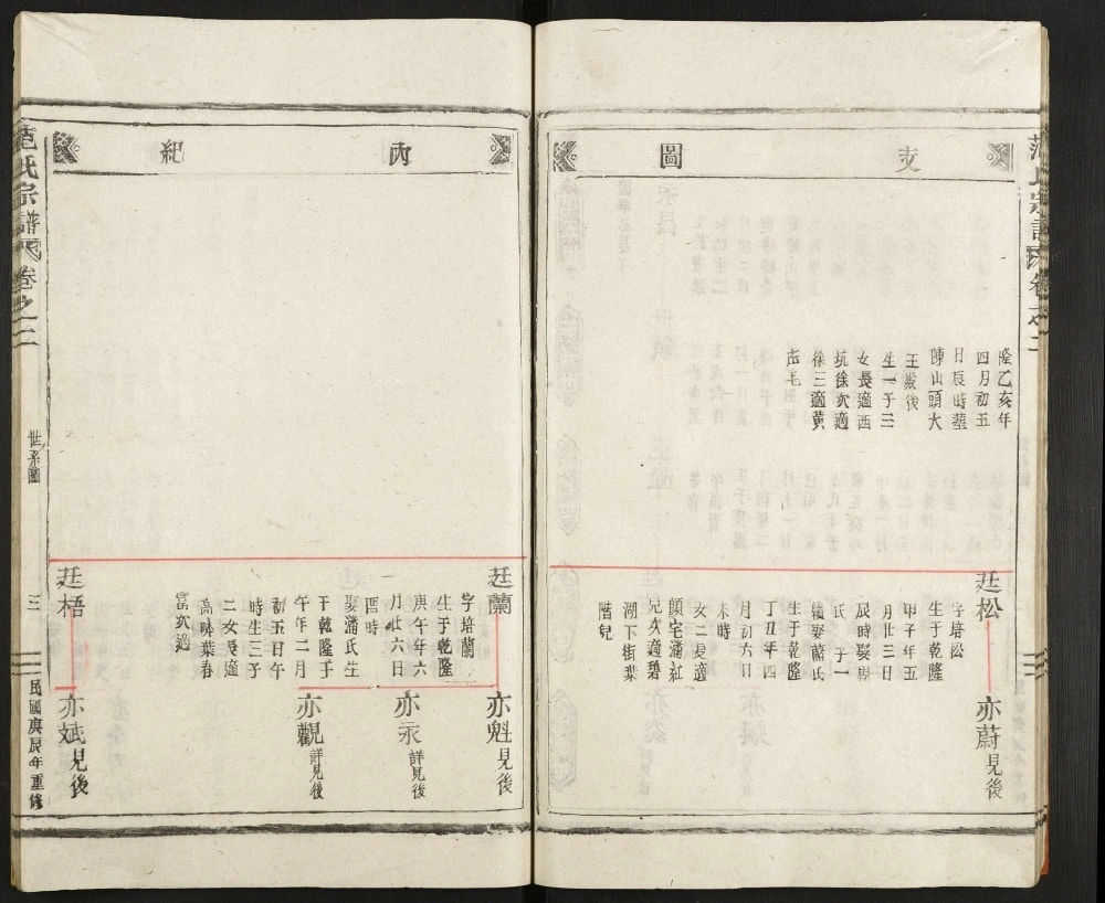 图片[6]-浙江丽水范氏宗谱电子版PDF下载-中华家谱网