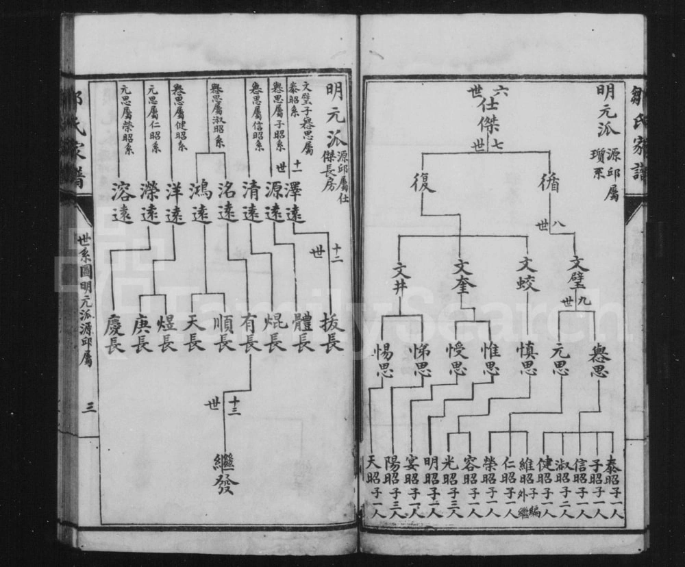 图片[5]-四川自贡荣县邹氏家谱（元恺祠）电子版PDF下载-中华家谱网