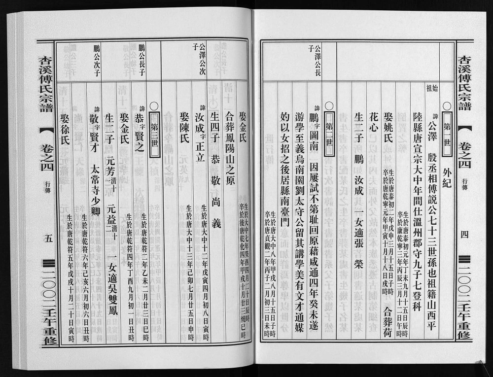 图片[6]-浙江东阳杏溪傅氏宗谱电子版PDF下载-中华家谱网