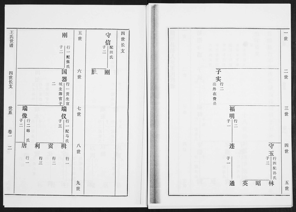 图片[5]-山东淄博淄川区王氏世谱电子版PDF下载-中华家谱网