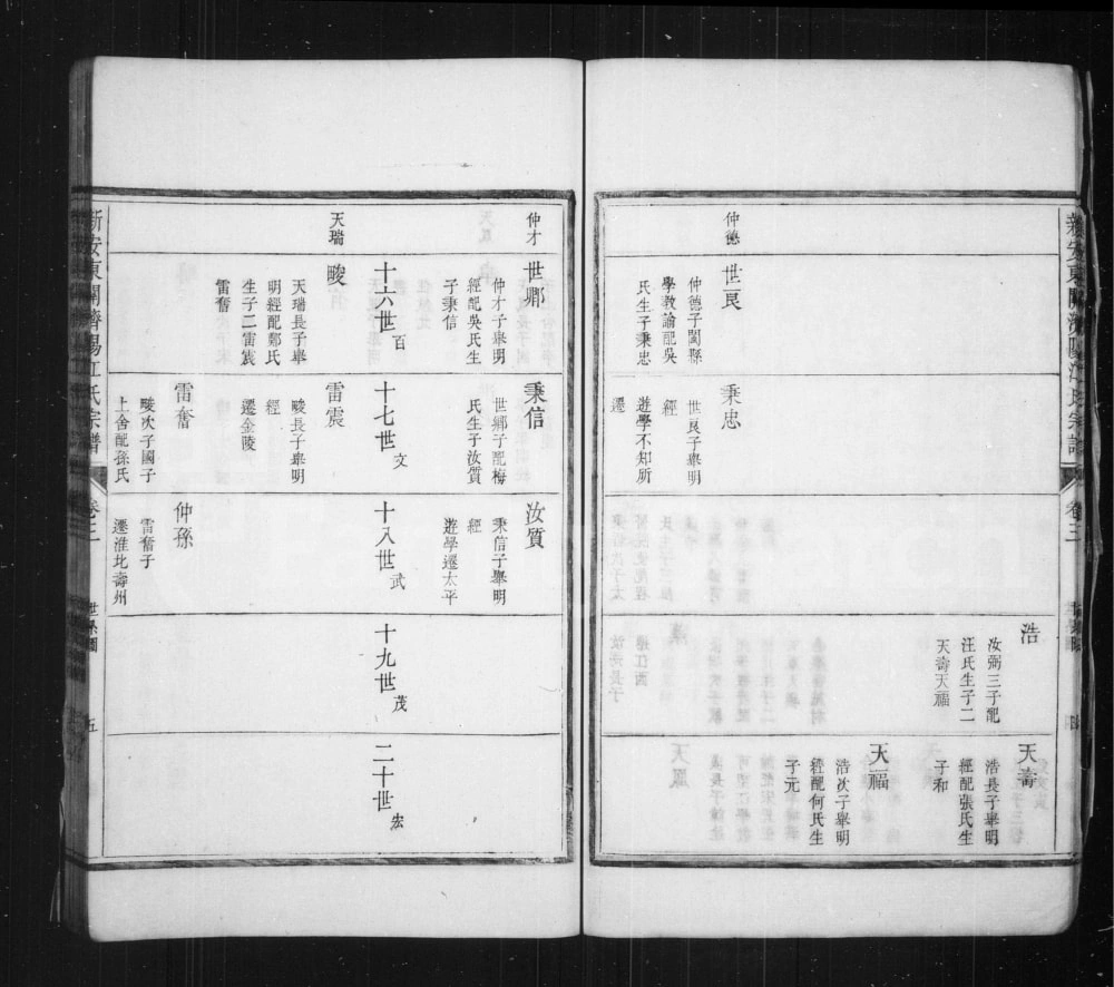 图片[8]-安徽黄山歙县重修新安东关济阳江氏宗谱电子版PDF下载-中华家谱网