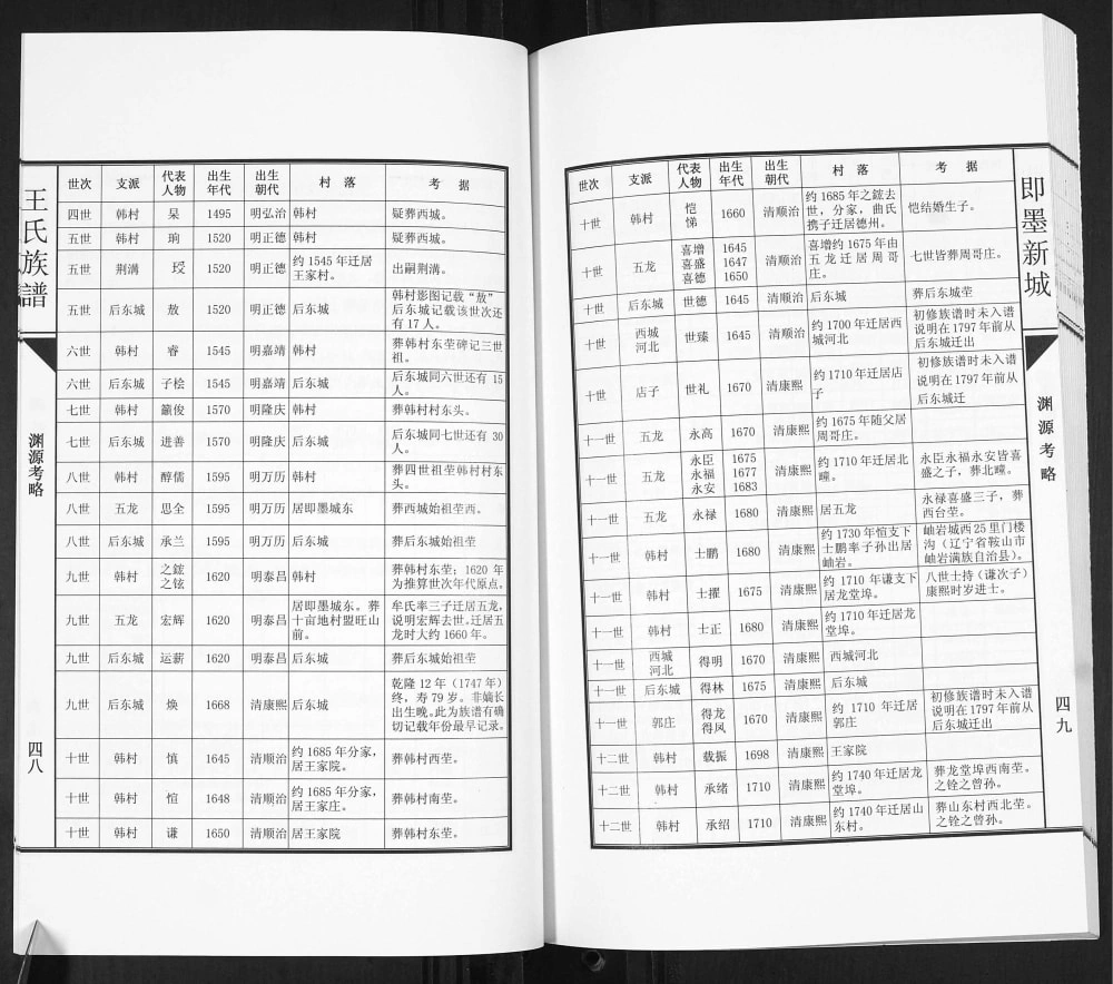 图片[5]-山东青岛即墨新城王氏族谱电子版PDF下载-中华家谱网
