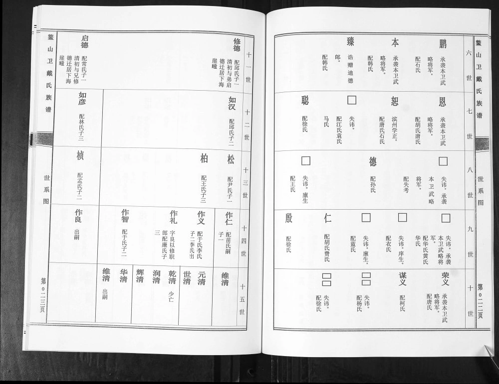 图片[6]-山东青岛即墨鳌山卫戴氏族谱电子版PDF下载-中华家谱网