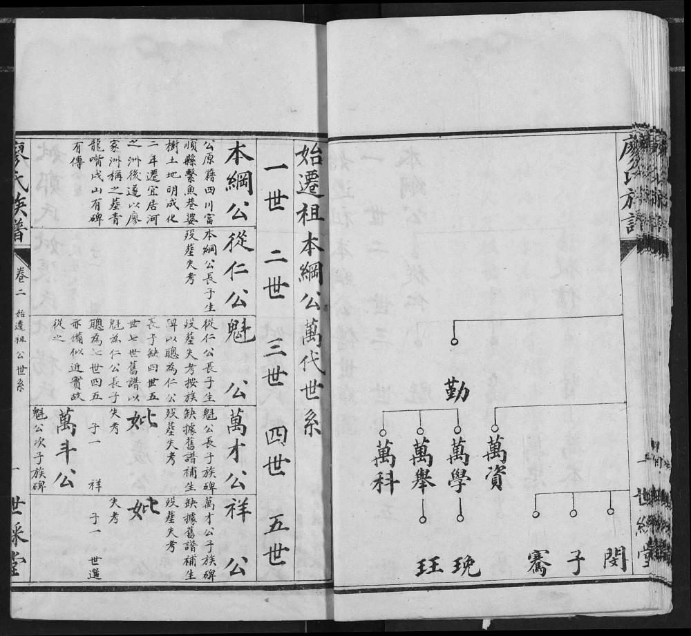 图片[6]-湖北宜都廖氏族谱（世彩堂）电子版PDF下载-中华家谱网