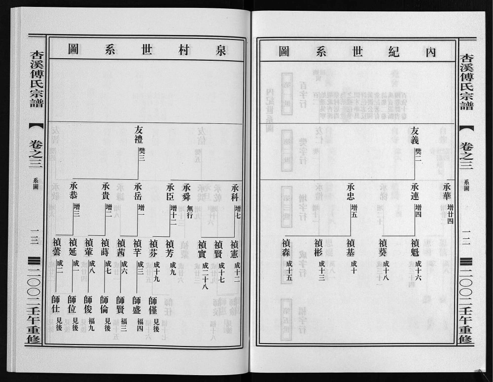 图片[5]-浙江东阳杏溪傅氏宗谱电子版PDF下载-中华家谱网