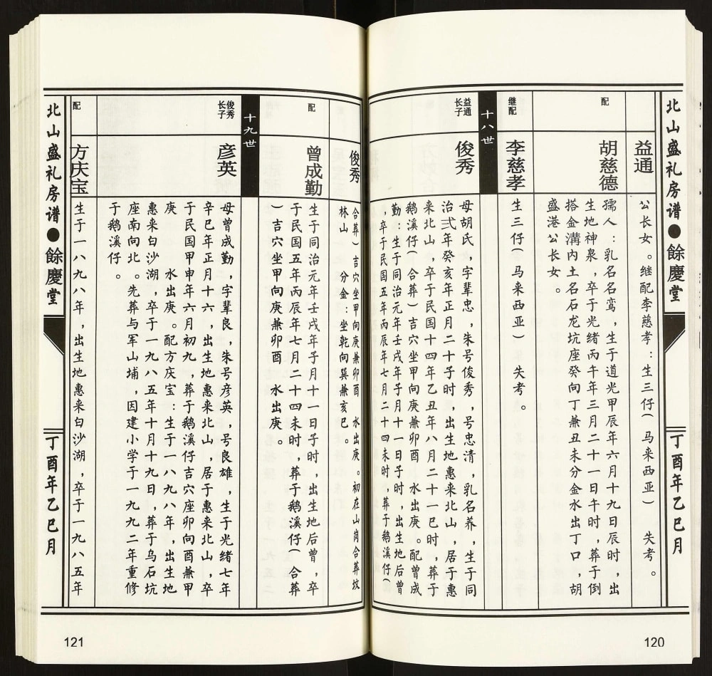 图片[8]-广东揭阳惠来县北山王氏盛礼房谱（余庆堂）电子版PDF下载-中华家谱网