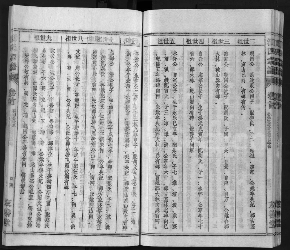 图片[6]-安徽安庆怀宁县江氏宗谱（友善堂）电子版PDF下载-中华家谱网