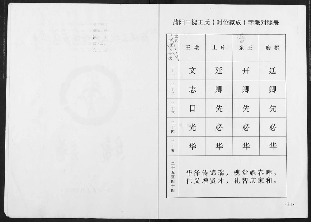 图片[2]-湖北应城蒲阳三槐王氏时伦家族王氏宗谱（三槐堂）电子版PDF下载-中华家谱网
