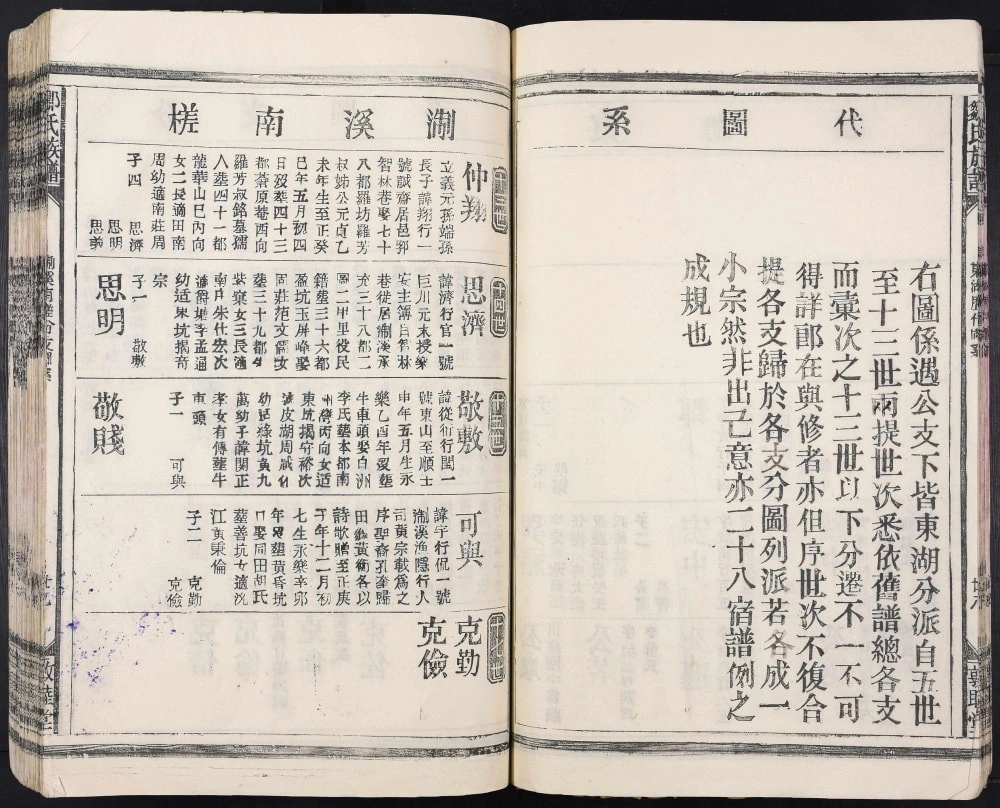 图片[6]-江西丰城邹氏族谱（敦睦堂）电子版PDF下载-中华家谱网