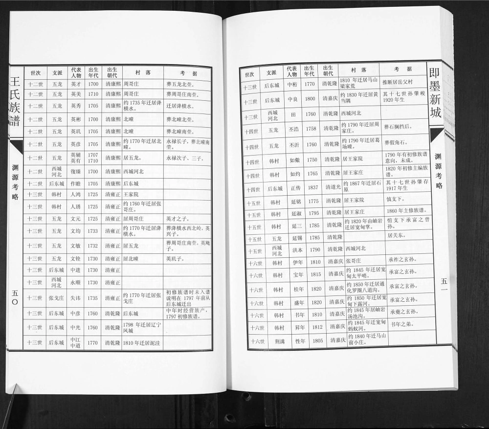 图片[6]-山东青岛即墨新城王氏族谱电子版PDF下载-中华家谱网