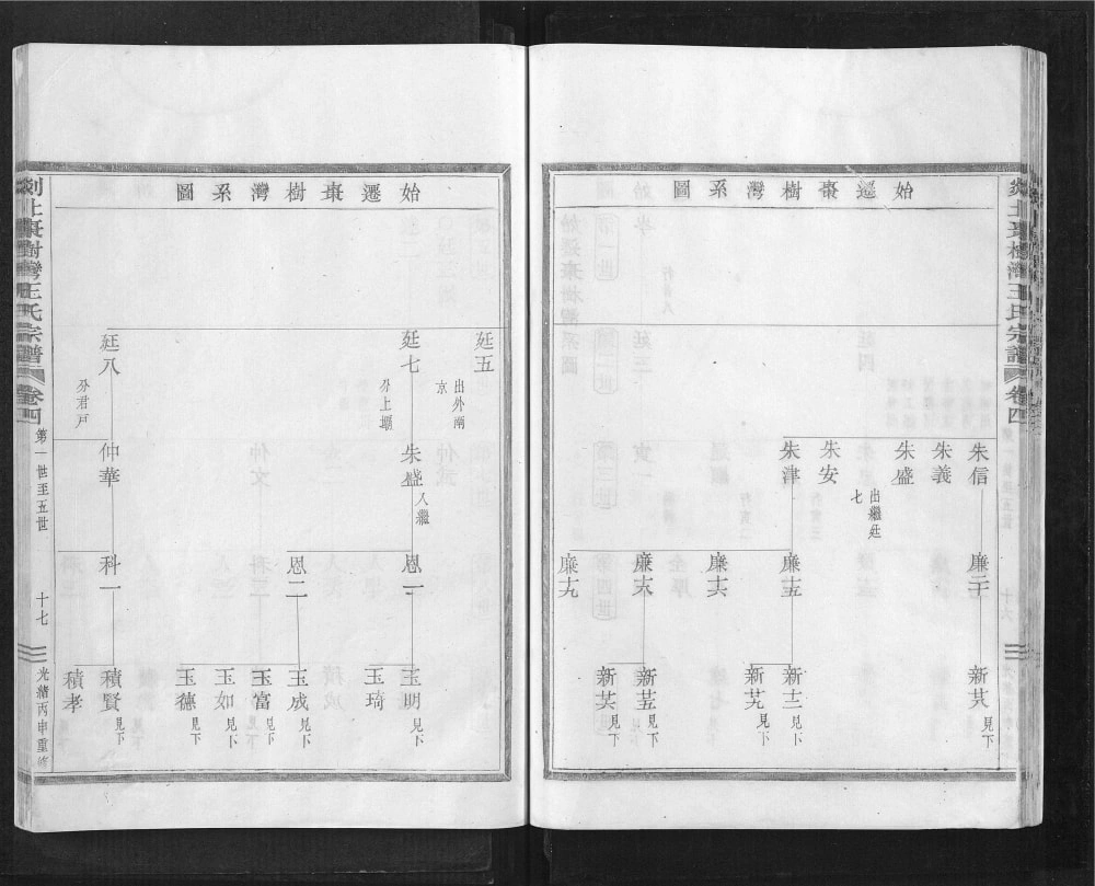 图片[4]-浙江嵊州剡北枣树湾王氏宗谱（敦伦堂）电子版PDF下载-中华家谱网