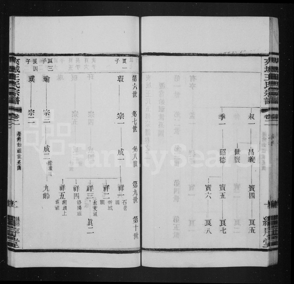 图片[4]-江苏常州晋陵夹城王氏宗谱（继序堂）电子版PDF下载-中华家谱网