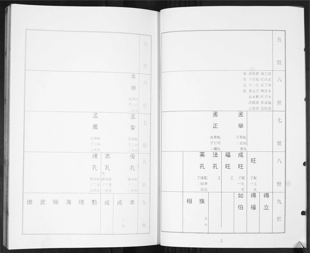 图片[6]-山东青岛即墨仲哥庄邱氏族谱电子版PDF下载-中华家谱网
