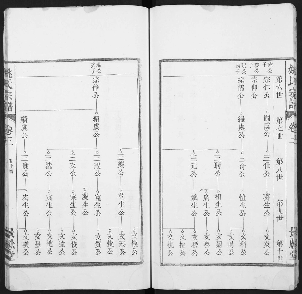 图片[4]-安徽马鞍山当涂县当邑姚氏宗谱（景献堂）电子版PDF下载-中华家谱网