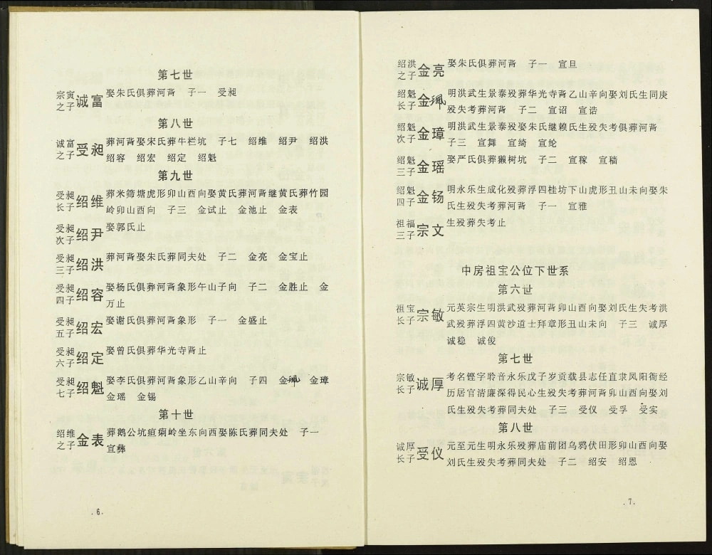 图片[8]-江西瑞金颖川信义钟氏七修族谱（远兴堂）电子版PDF下载-中华家谱网