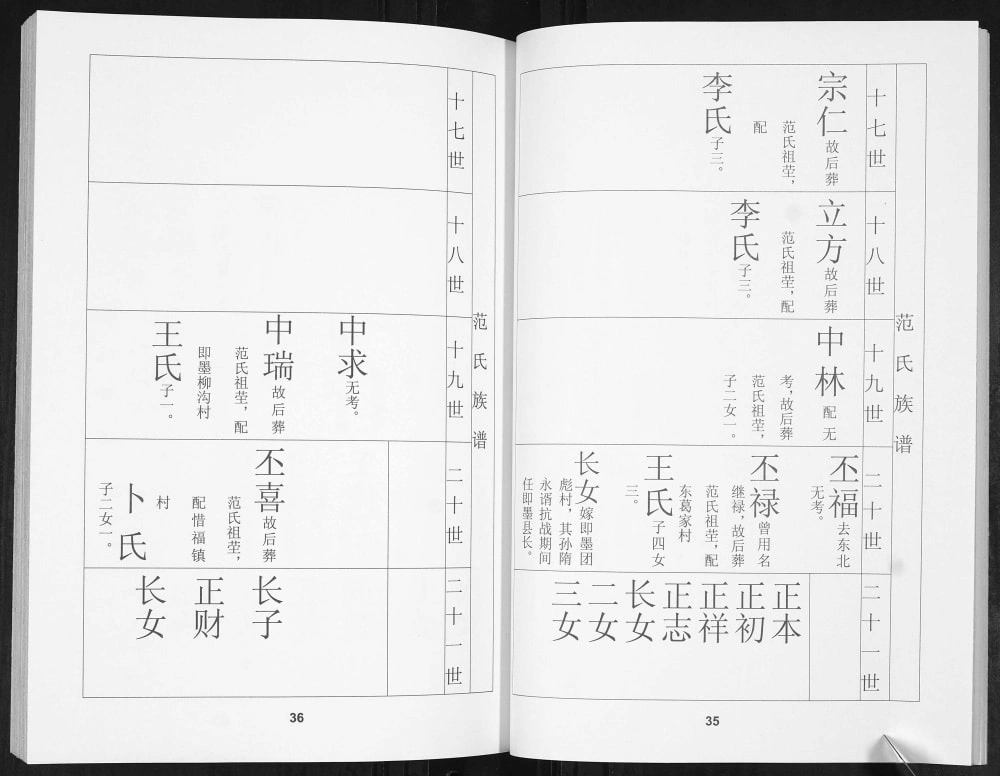 图片[8]-山东青岛城阳区范氏族谱电子版PDF下载-中华家谱网