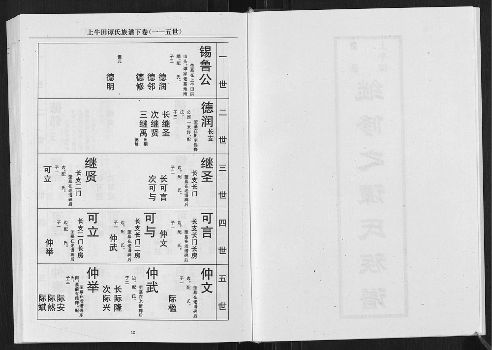 图片[6]-山东临沂费县谭氏族谱电子版PDF下载-中华家谱网