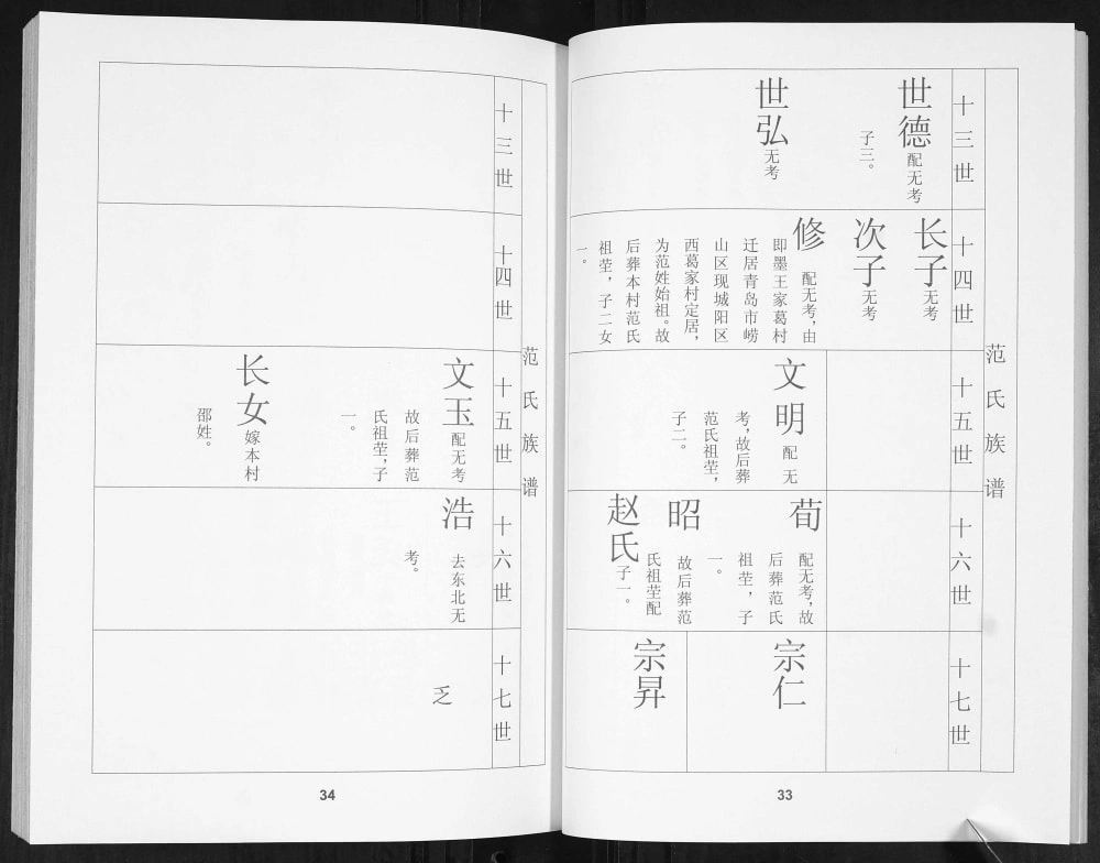 图片[7]-山东青岛城阳区范氏族谱电子版PDF下载-中华家谱网